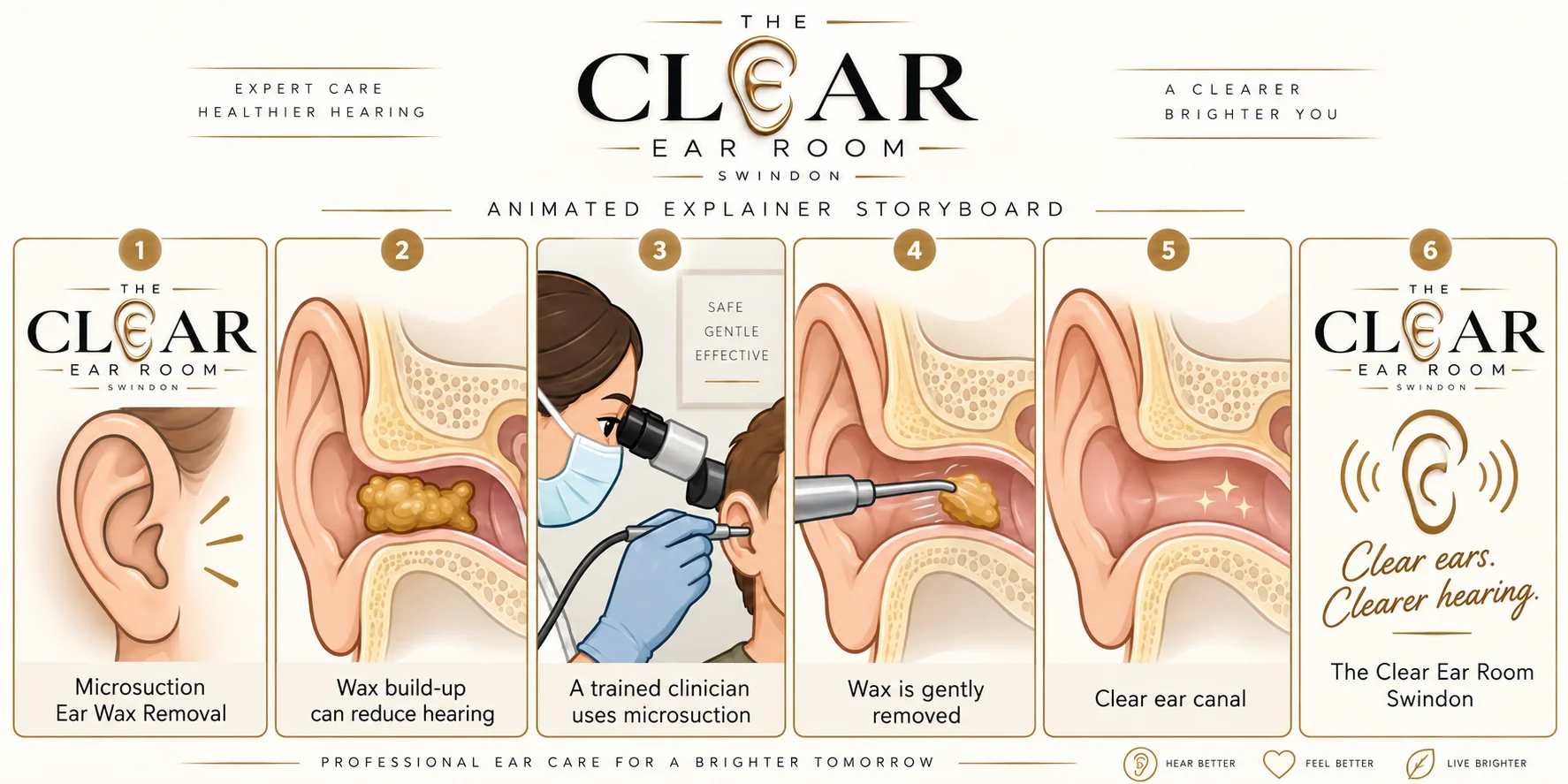 How microsuction ear wax removal works at The Clear Ear Room, Swindon — a six-step explainer